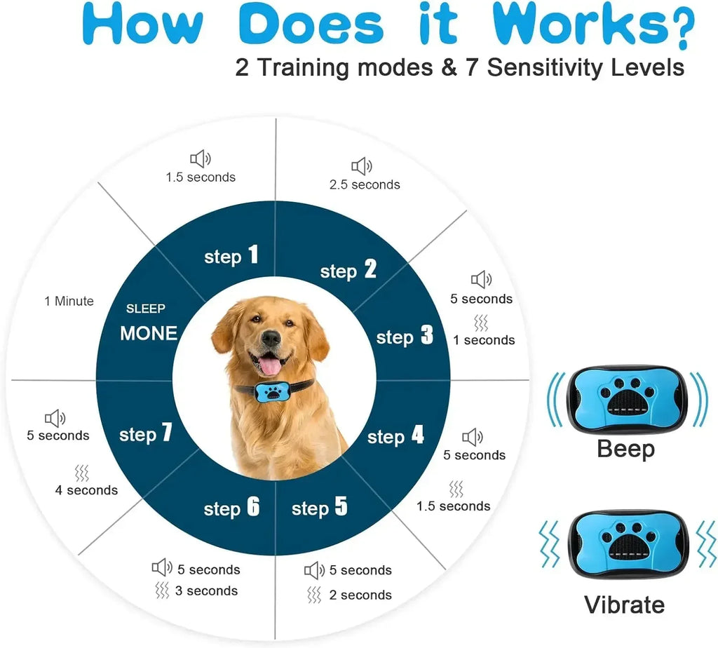 Dog Anti Barking Device, USB Rechargeable, Dogs Training Collar
