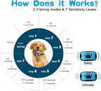 Dog Anti Barking Device, USB Rechargeable, Dogs Training Collar